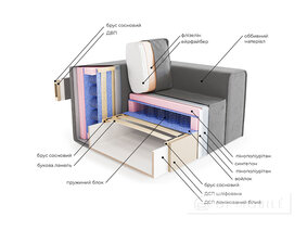 Диван "Лондон"